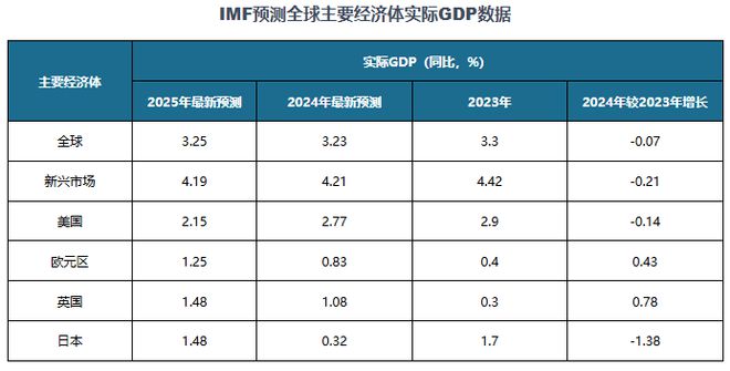 资前景报告（2025-2032年）新葡京中国邮轮旅业发展趋势分析与投(图4)