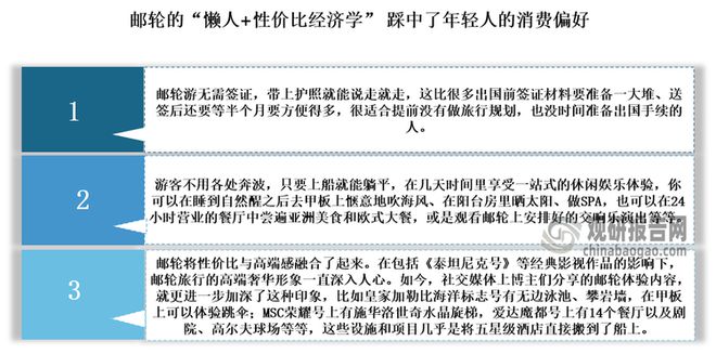 资前景报告（2025-2032年）新葡京中国邮轮旅业发展趋势分析与投(图5)