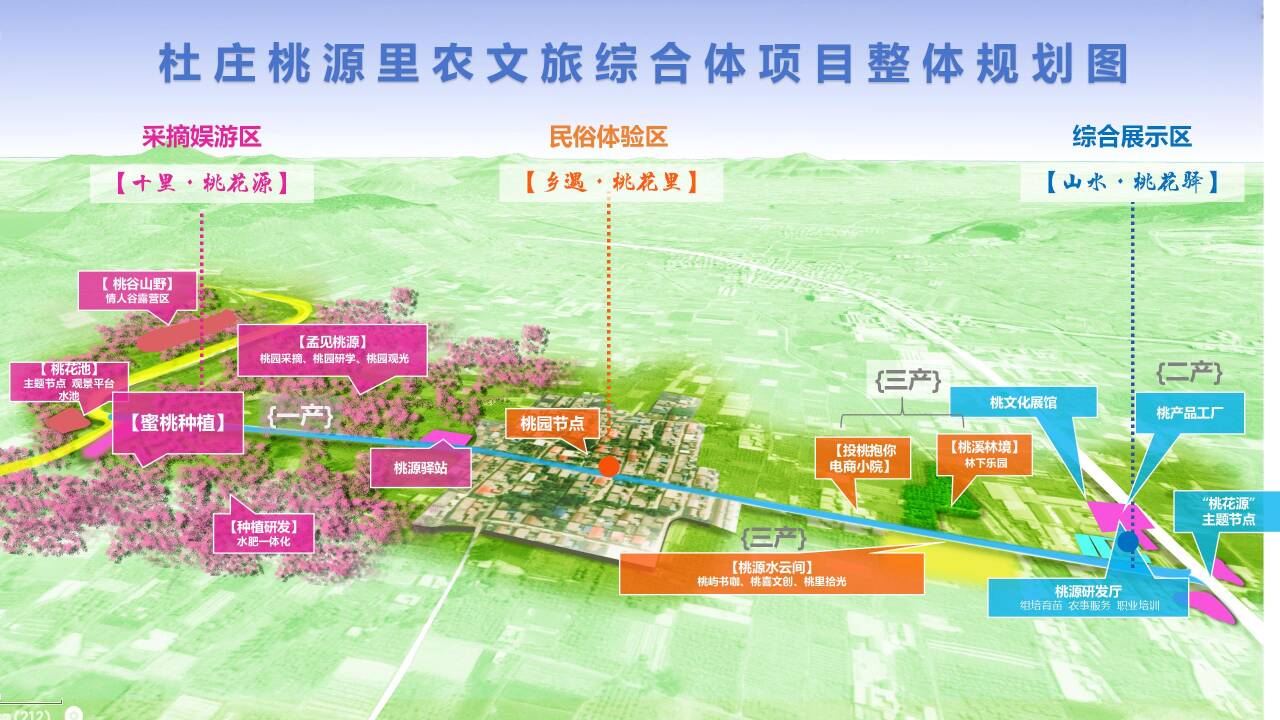 区杜庄桃源里农文旅综合体“板泉山居”项目联袂开园澳门新葡京app“农文旅融合”新标杆！枣庄市市中(图3)