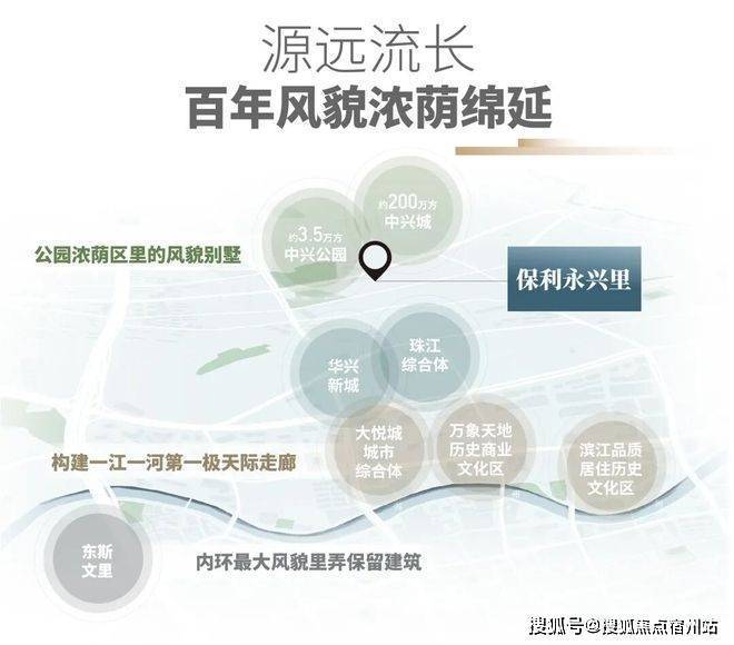 首页网站-楼盘百科-2025楼盘详情-房价-户型-配套新葡京网上赌场保利·永兴里(保利·永兴里)-2025年(图9)